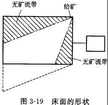 摇床设备的分类、选矿优缺点、影响工作的因素
