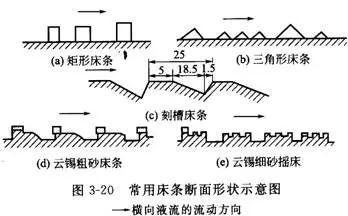 摇床设备的分类、选矿优缺点、影响工作的因素
