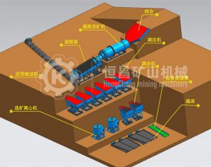 重力选矿设备都有哪些?可以详细讲下吗?