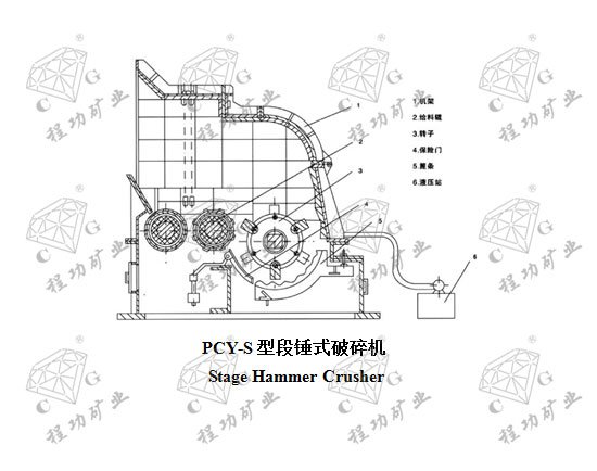 PCY-S型段锤式破碎机 Stage Hammer Crusher