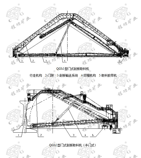 QGM型门式刮板取料机