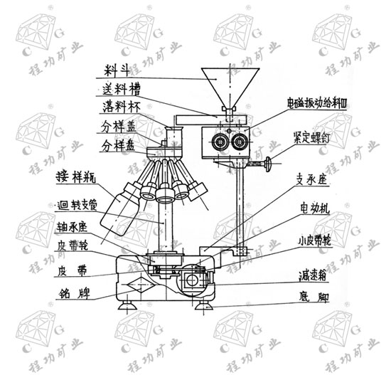 FX3-8封闭试样自动缩分器结构图